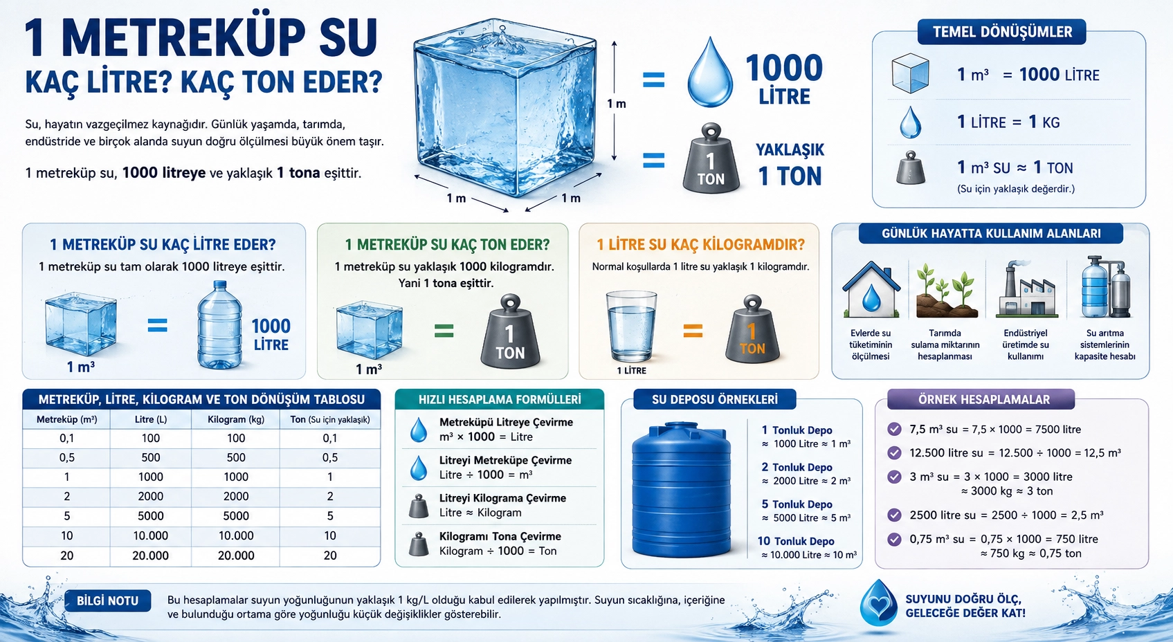 1 Metreküp Su Kaç Litre? Kaç Ton Eder? Metreküp, Litre ve Ton Dönüşüm Rehberi