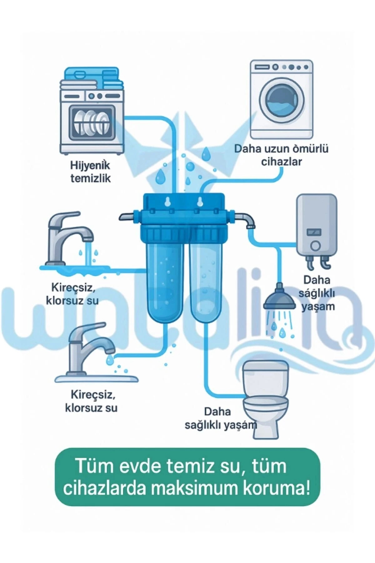Bina%20Girişi%2010’’%20Filtrasyon%20Sistemi%20|%20Ana%20Giriş%20Su%20Filtresi%20|%20Temiz%20Ve%20Sağlıklı%20Su%20(FİLTRE%20DAHİL)