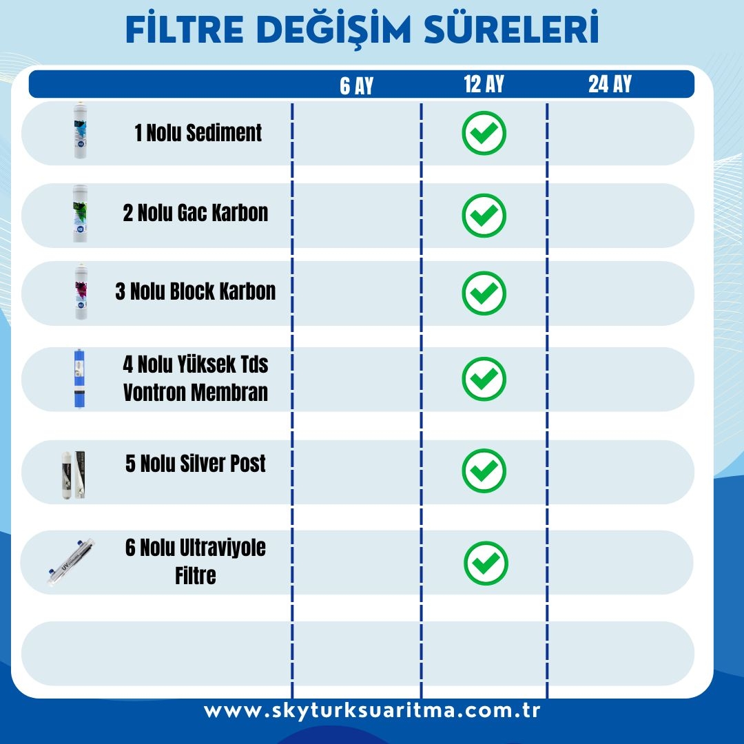 Aquatime%20Atık%20Su%20Üretmeyen%20Su%20Arıtma%20Cihazı%20Ultraviyole%20Filtreli